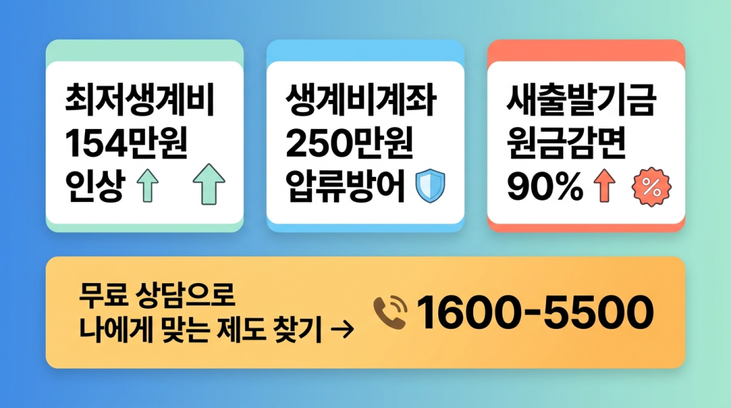 2026 달라진 혜택 3가지