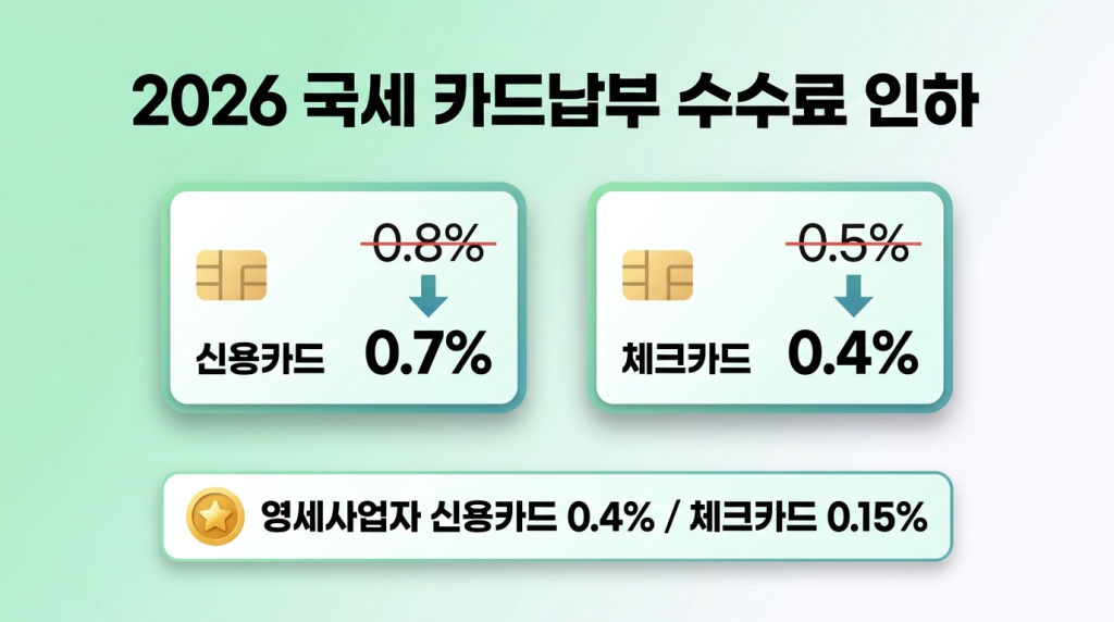 2026 국세 카드납부 수수료 인하