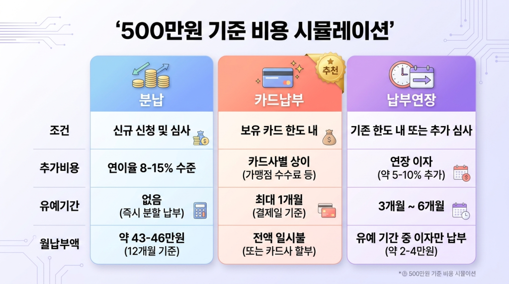 500만원 기준 비용 시뮬레이션