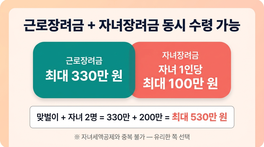 자녀장려금 동시 수령 시뮬레이션