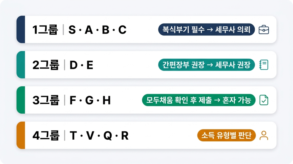  4개 그룹 분류표 
