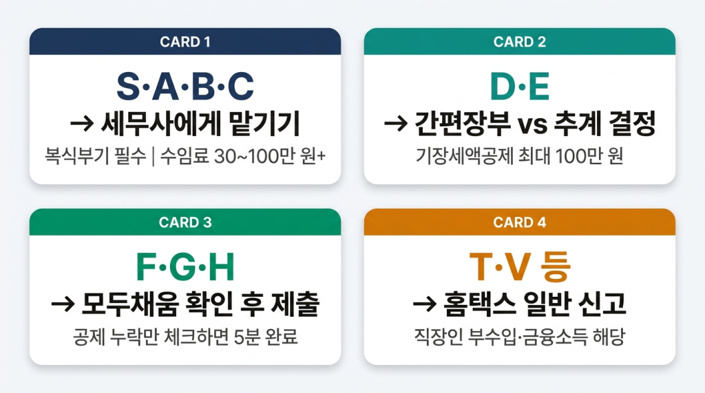 유형별 액션 요약 카드