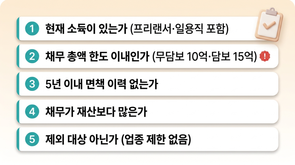 신청 자격 5가지 체크리스트