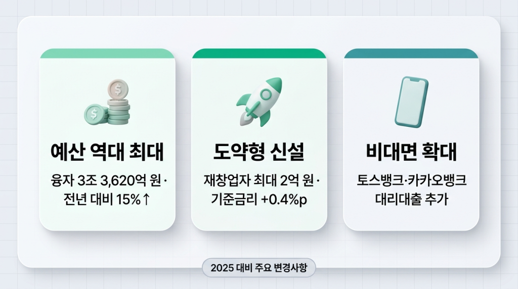  2026년 핵심 변화 3가지 카드