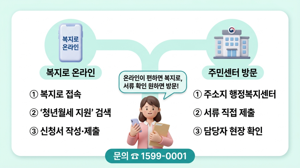 신청 방법 2가지 경로 