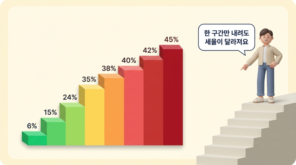  소득공제 vs 세액공제 비교