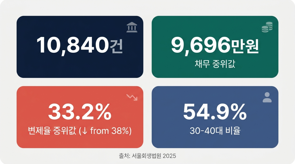 통계 인포그래픽