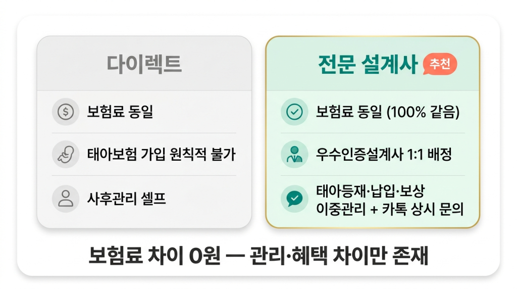 설계사 vs 다이렉트 비교