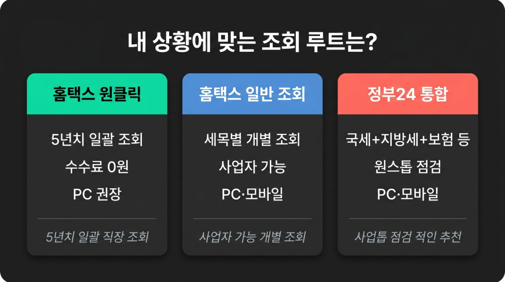 내 상황에 맞는 조회 루트는