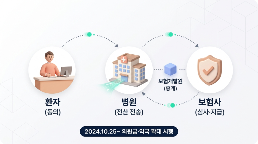 청구 전, 이것만 준비하세요