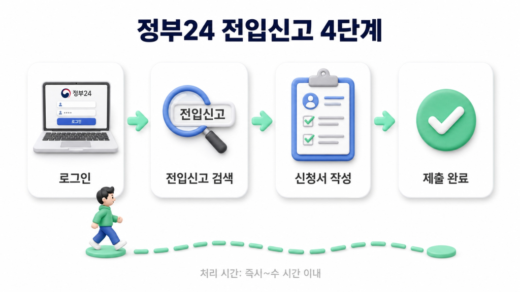 정부24 전입신고 4단계