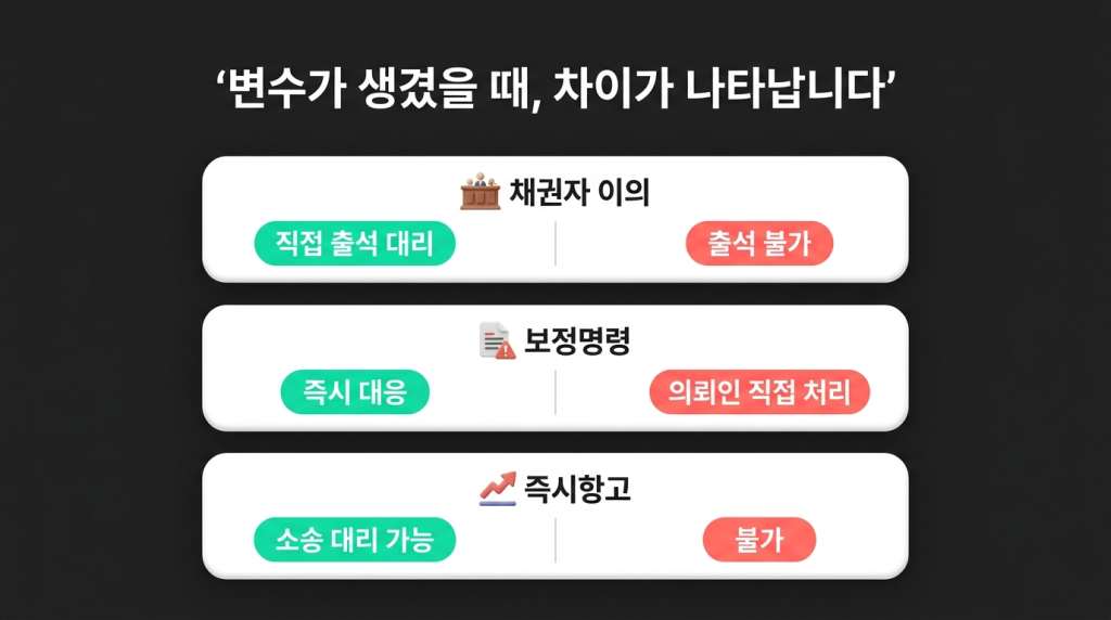 변수 발생 시 대응 