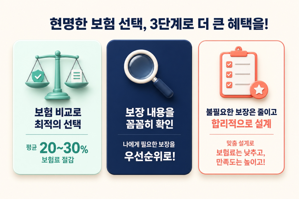 설계 원칙 3가지