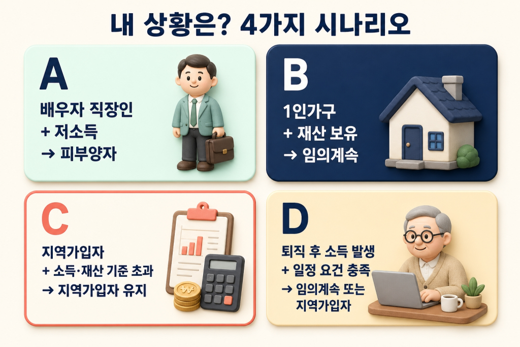 시나리오 매트릭스