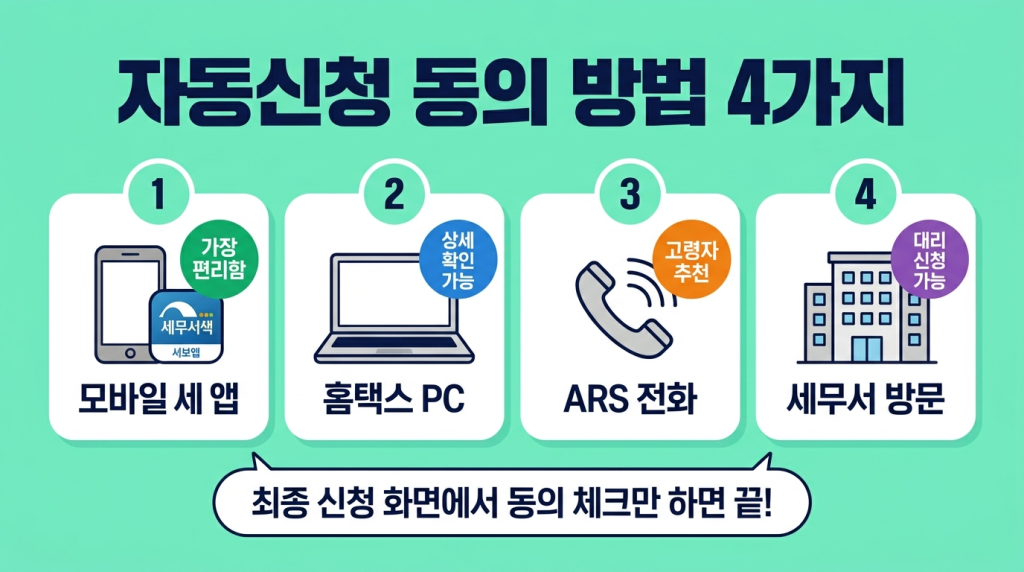 자동신청 동의하는 방법 4가지