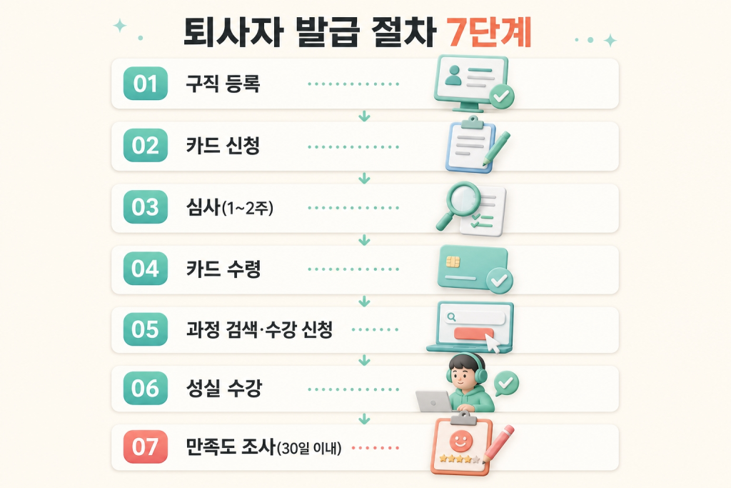 퇴사자 발급 절차 7단계
