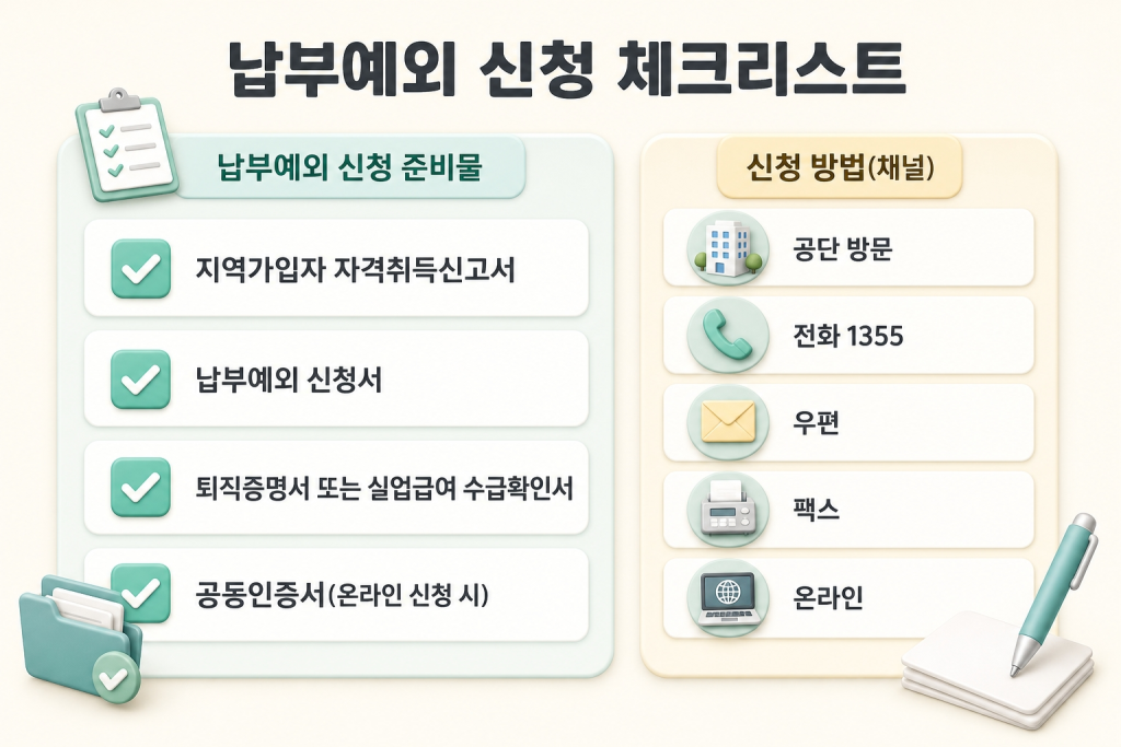 납부예외 신청 체크리스트 - 준비서류 4가지와 신청 채널 5가지 정리