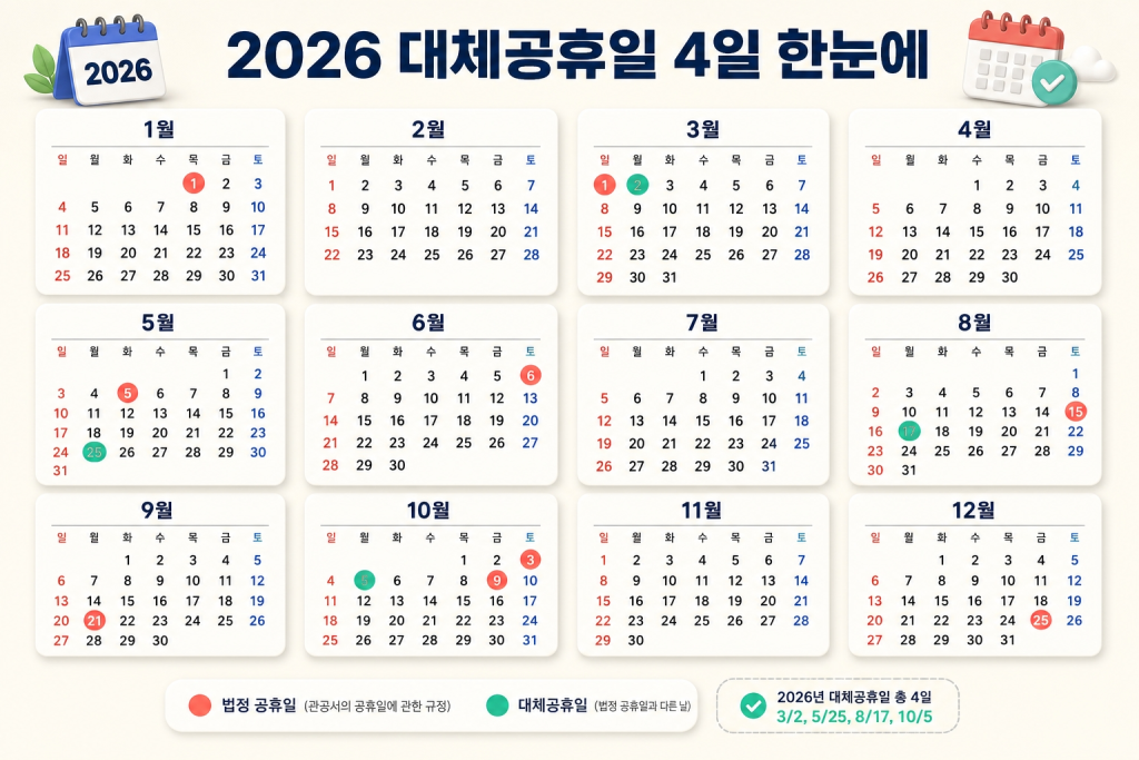 2026년 대체공휴일 캘린더