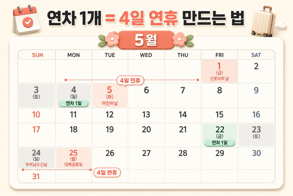 5월 연차 꿀조합 전략