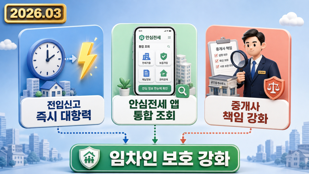 2026 달라진 3가지