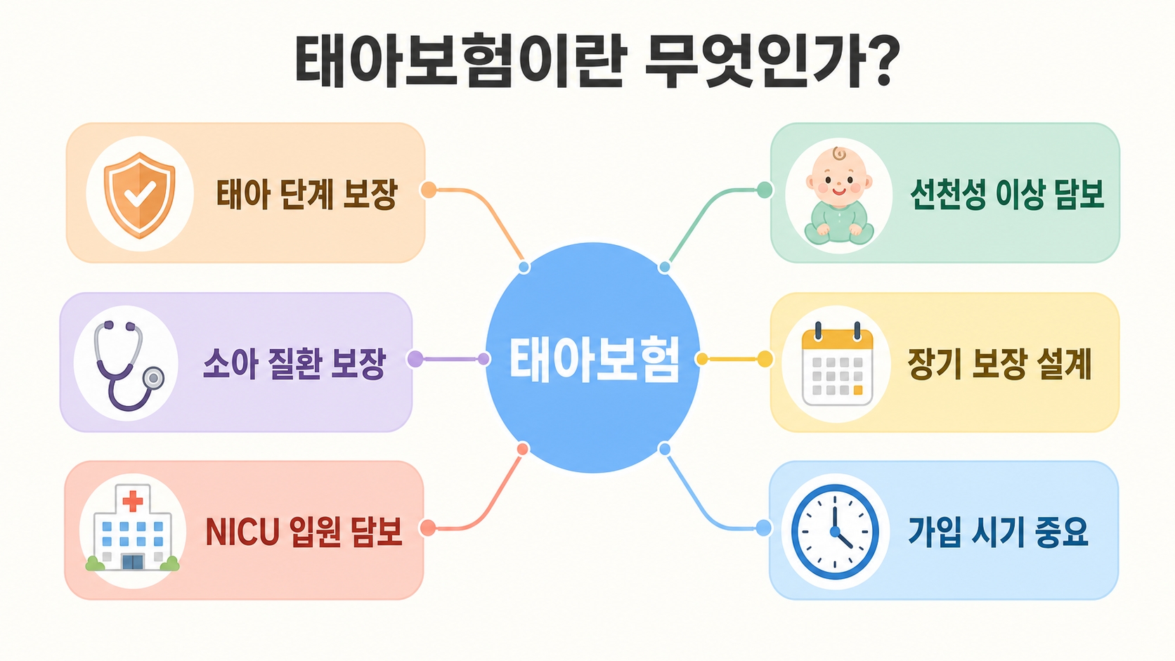 태아보험, 꼭 필요한가요? 임신하면 준비해야 할 것들 — 놓치면 후회하는 7가지 체크포인트 핵심 정보 1