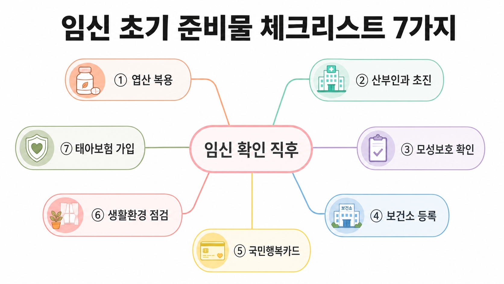 임신 초기 준비물 체크리스트 7가지 — 태아보험, 언제 들어야 손해 안 볼까? 핵심 정보 1