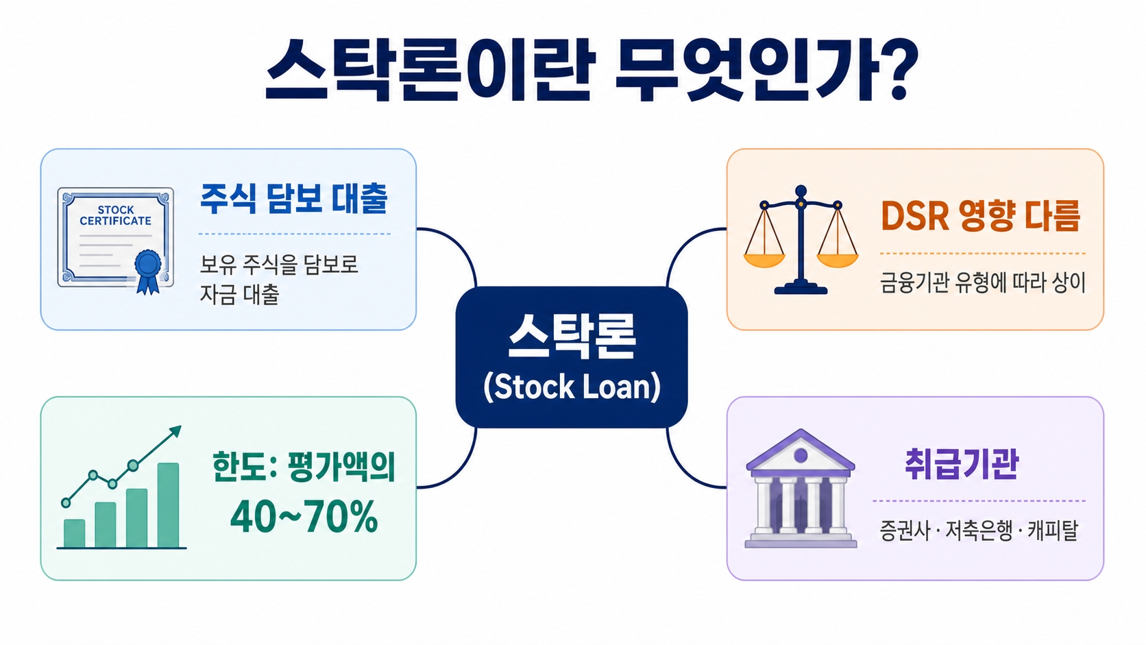 스탁론이란 뭔가요? 주식 투자자라면 반드시 알아야 할 개념 정리 5가지 핵심 정보 1