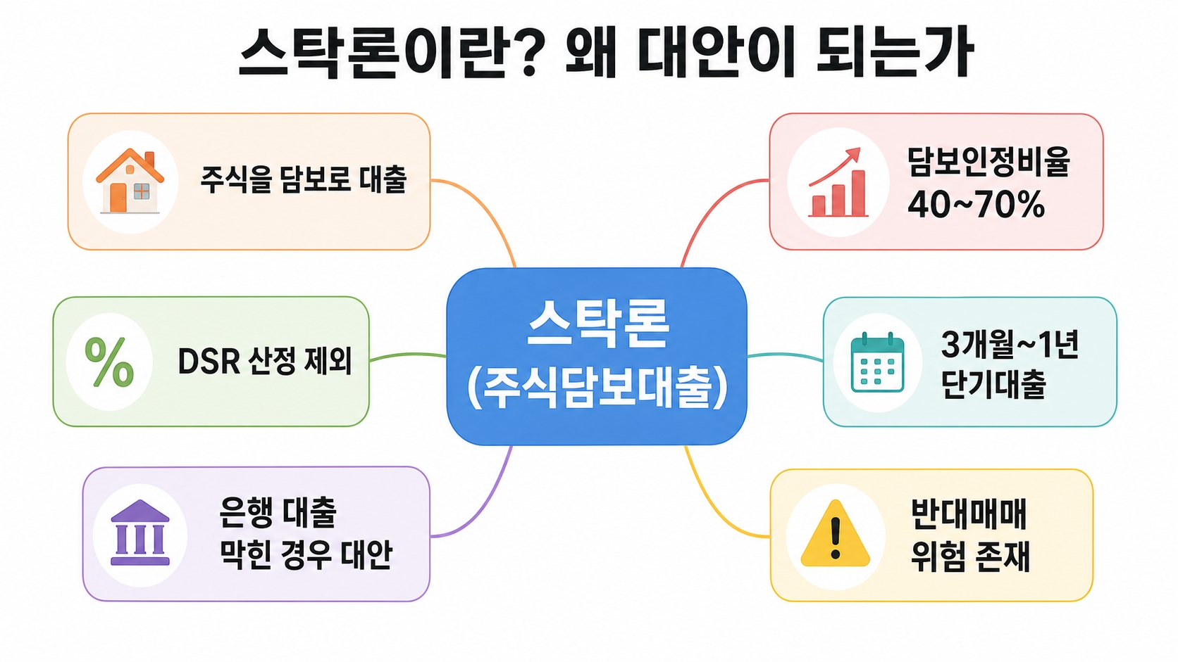 스탁론 추천 기준 5가지 체크리스트 — 이것만 보고 골랐다간 손해입니다 핵심 정보 1
