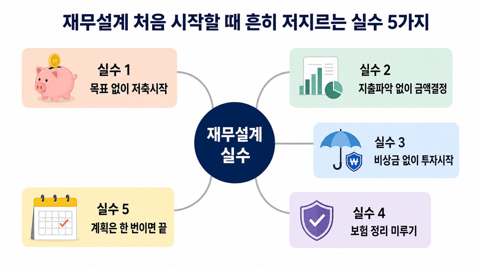 재무설계 처음 시작할 때 흔히 저지르는 실수 5가지 — 이것만 피해도 절반은 성공입니다 핵심 정보 1