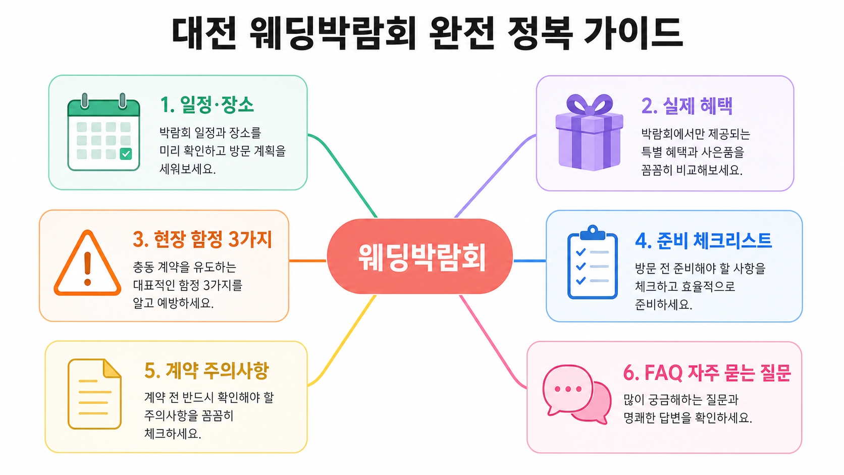 대전 웨딩박람회 일정 2026 총정리 — 처음 가는 사람이 절대 몰라서 손해 보는 것들 핵심 정보 1