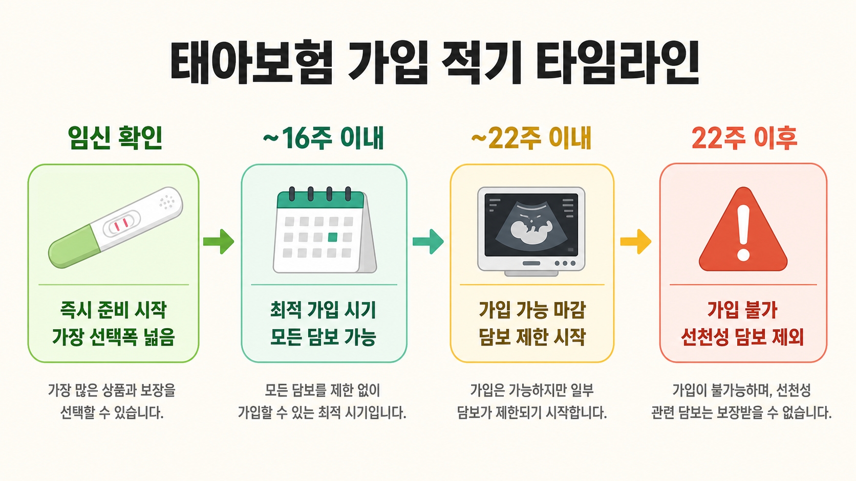 태아보험, 꼭 필요한가요? 임신하면 준비해야 할 것들 — 놓치면 후회하는 7가지 체크포인트 핵심 정보 2