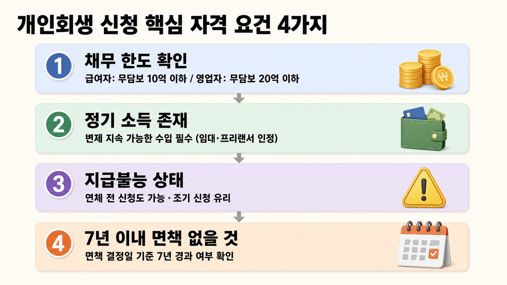 개인회생 신청자격, 이것 하나 틀리면 바로 기각됩니다 — 2024 조건 총정리 핵심 정보 2