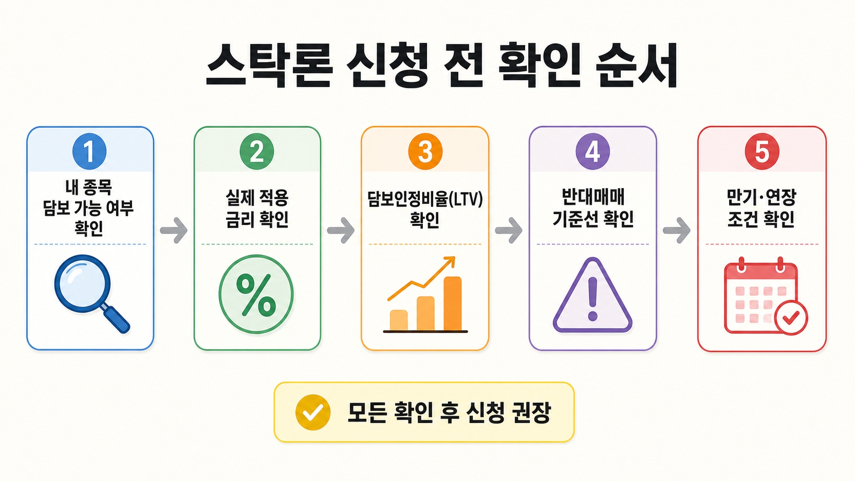 스탁론 추천 기준 5가지 체크리스트 — 이것만 보고 골랐다간 손해입니다 핵심 정보 2