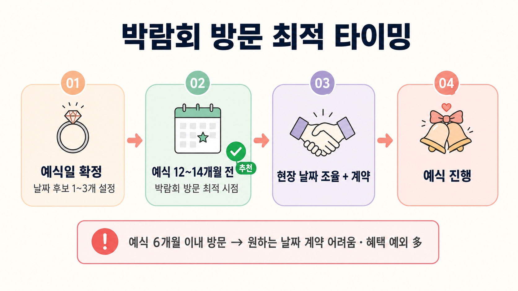 인천 웨딩박람회 언제 어디서 열리나 — 2026년 일정·장소·놓치면 후회하는 타이밍까지 핵심 정보 2