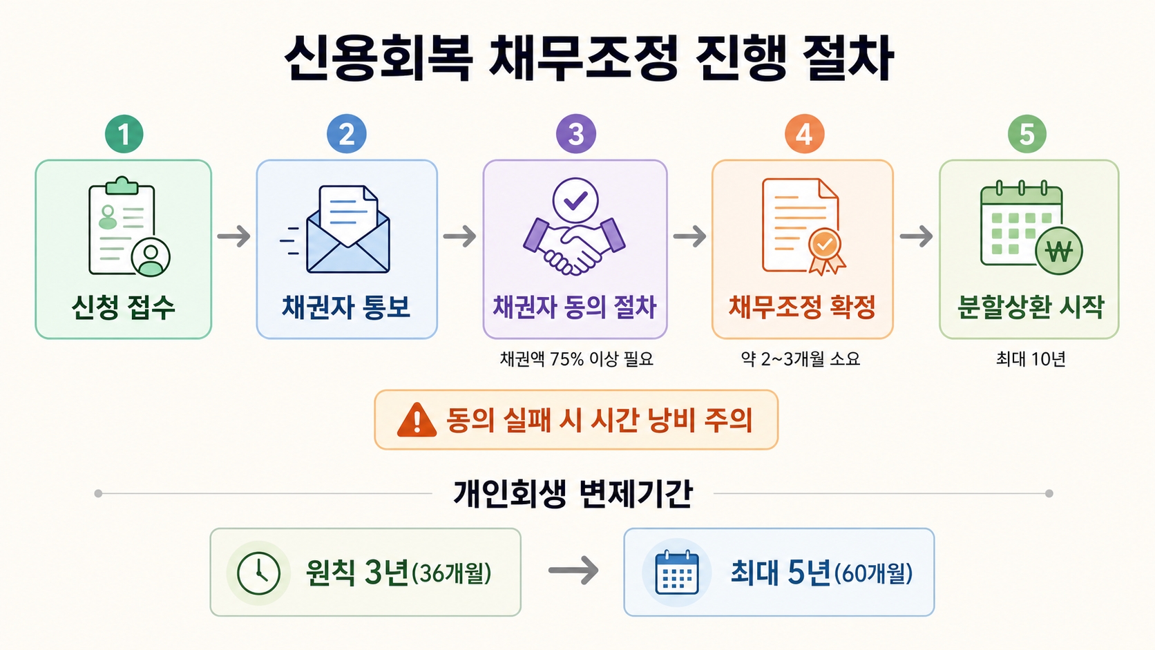 신용회복 vs 개인회생, 어떤 게 나에게 맞을까? — 상황별 선택 기준 5가지 체크리스트 핵심 정보 2