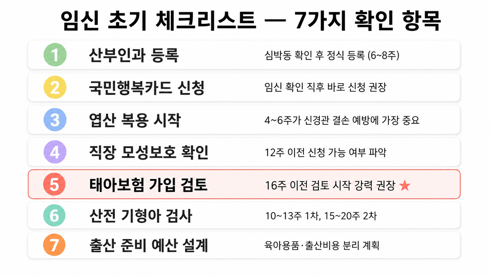 임신 초기 준비물 체크리스트 7가지 — 태아보험, 언제까지 들어야 놓치지 않나요? 핵심 정보 3