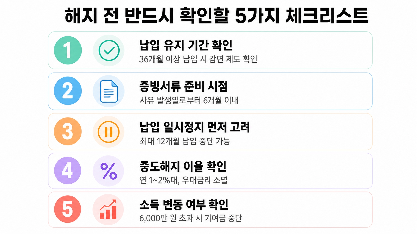 청년도약계좌 중도해지 조건 완화됐다고 해지해도 될까? 2026 실무 체크리스트 핵심 정보 3