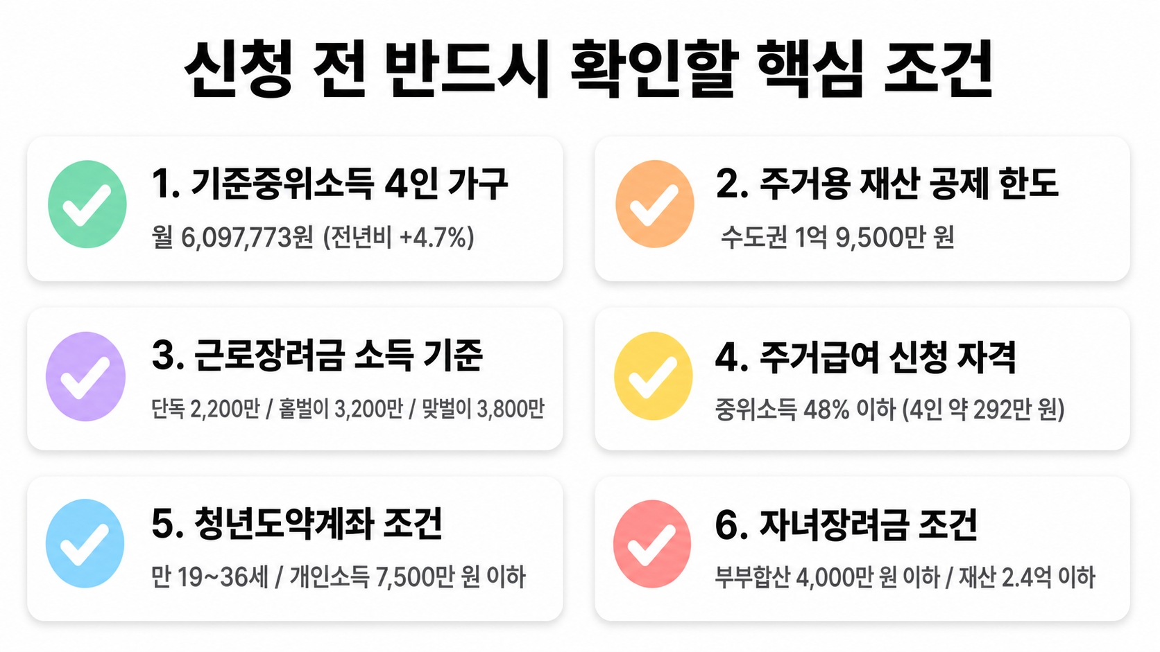 2026년 하반기 달라지는 정부지원금 총정리 – 7월부터 실제로 신청 가능한 것만 골랐어요 핵심 정보 3