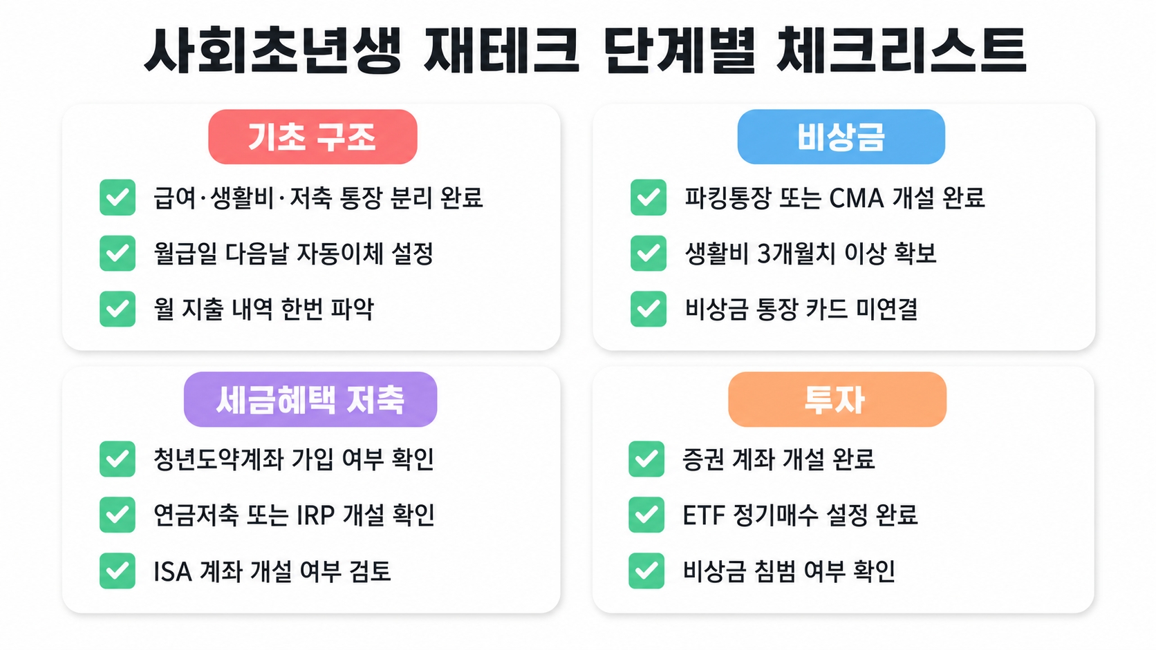 사회초년생 재테크, 월급 받고 뭐부터 해야 할까? 순서대로 따라가면 됩니다 핵심 정보 3