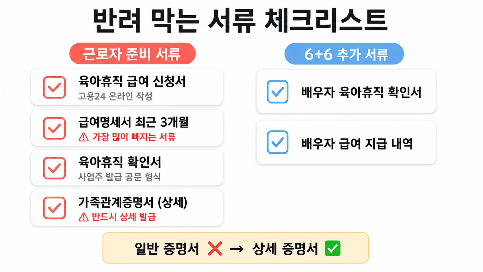 육아휴직 급여 신청, 이 서류 빠지면 반려됩니다 — 2026년 달라진 점 5가지 체크리스트 핵심 정보 3