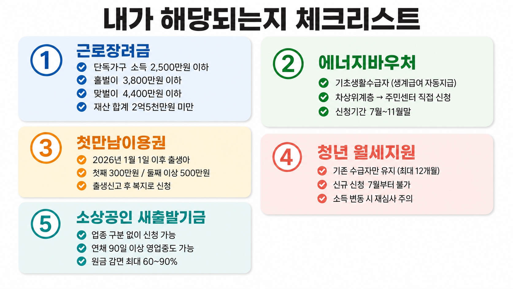 2026년 하반기 달라지는 정부지원금 총정리 – 7월부터 꼭 확인하세요 핵심 정보 3
