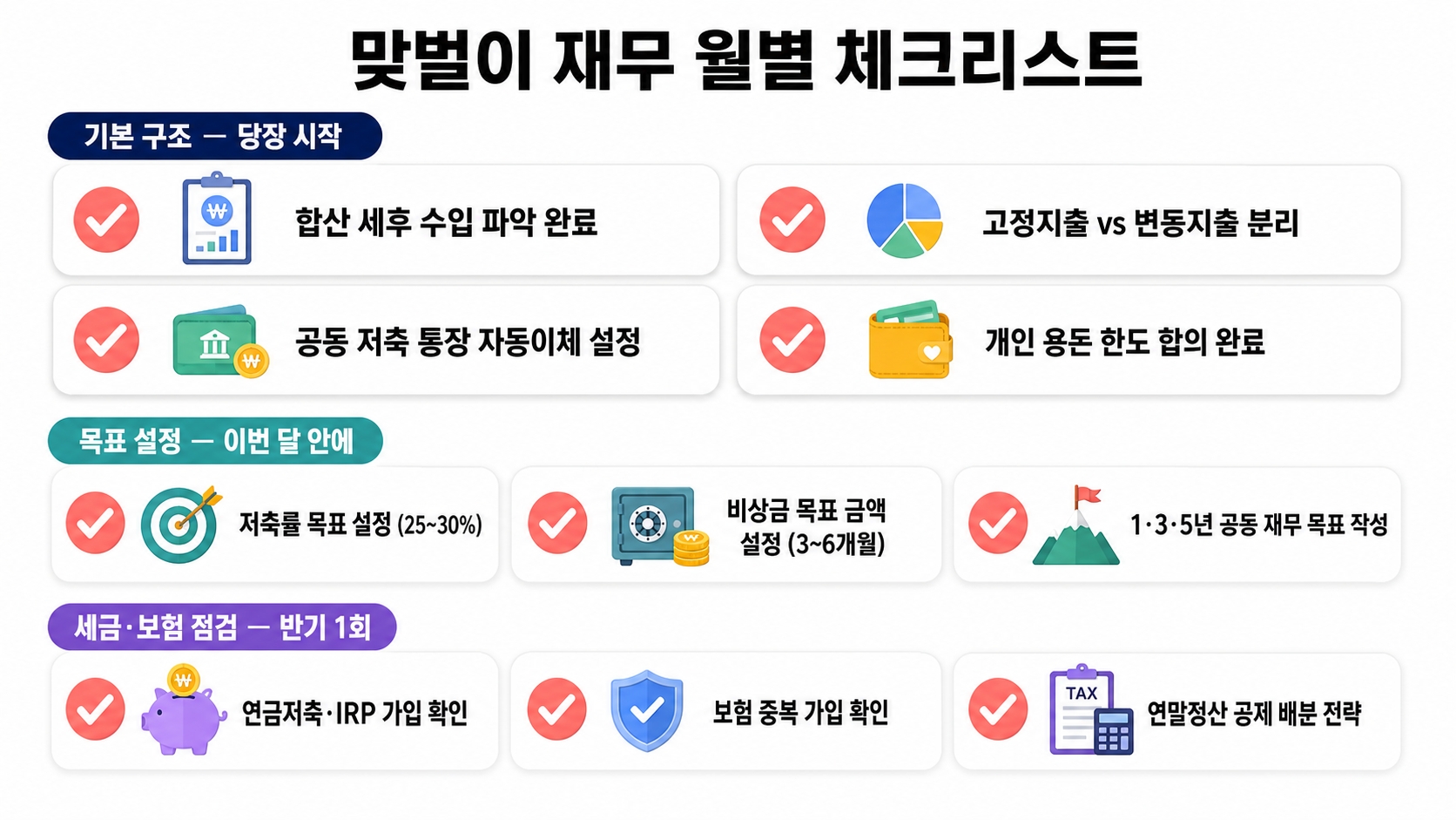 맞벌이 부부, 둘이 벌어도 왜 돈이 안 모일까? 재무설계 현실 전략 7가지 핵심 정보 3