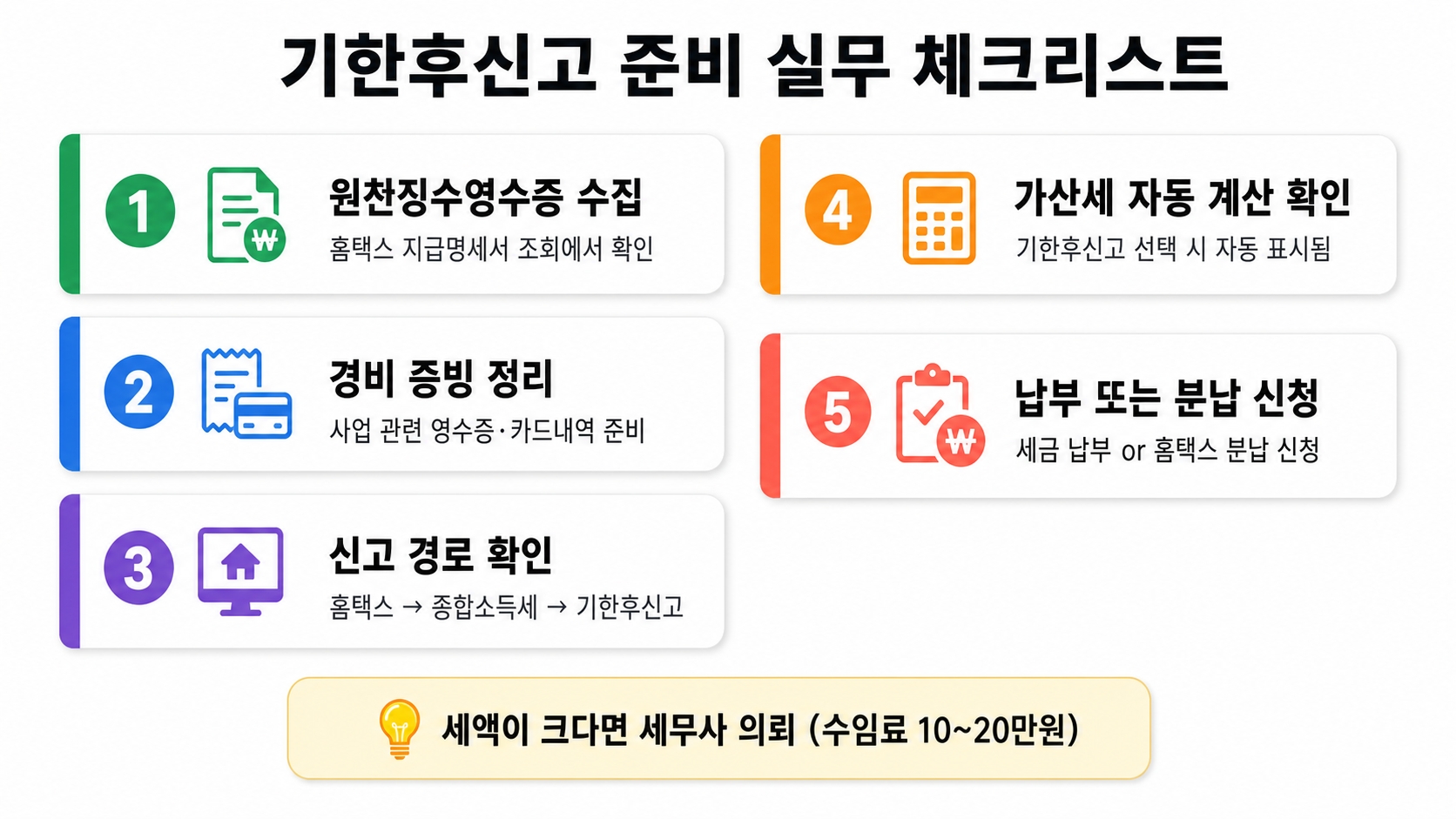 프리랜서 종합소득세 신고 놓쳤을 때 가산세, 이렇게 줄이세요 — 실무 체크리스트 5가지 핵심 정보 3