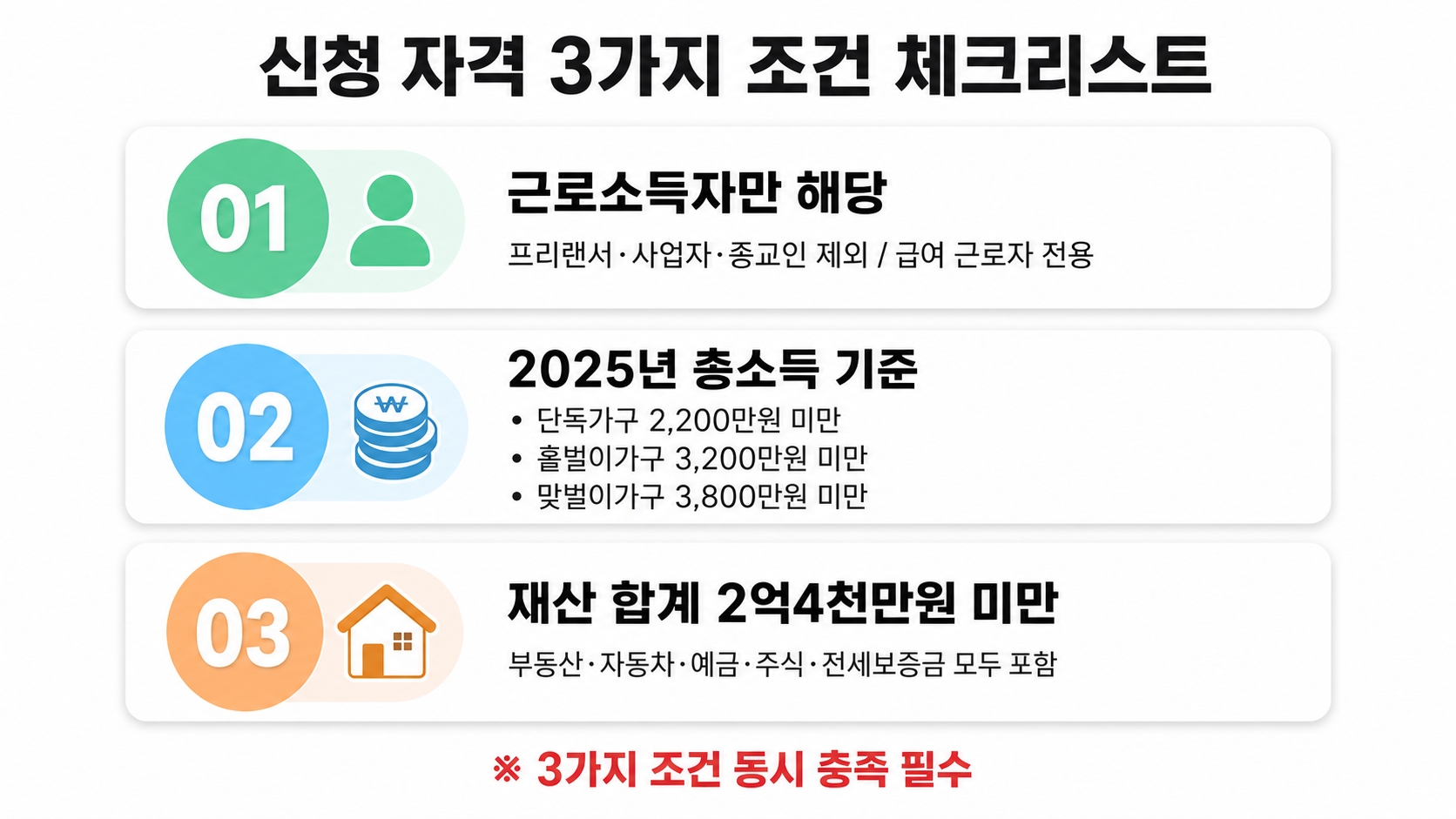 2026 근로장려금 반기신청 6월 마감 — 놓치면 진짜 1년 기다려야 하는 이유 (신청 조건·금액·함정 총정리) 핵심 정보 3