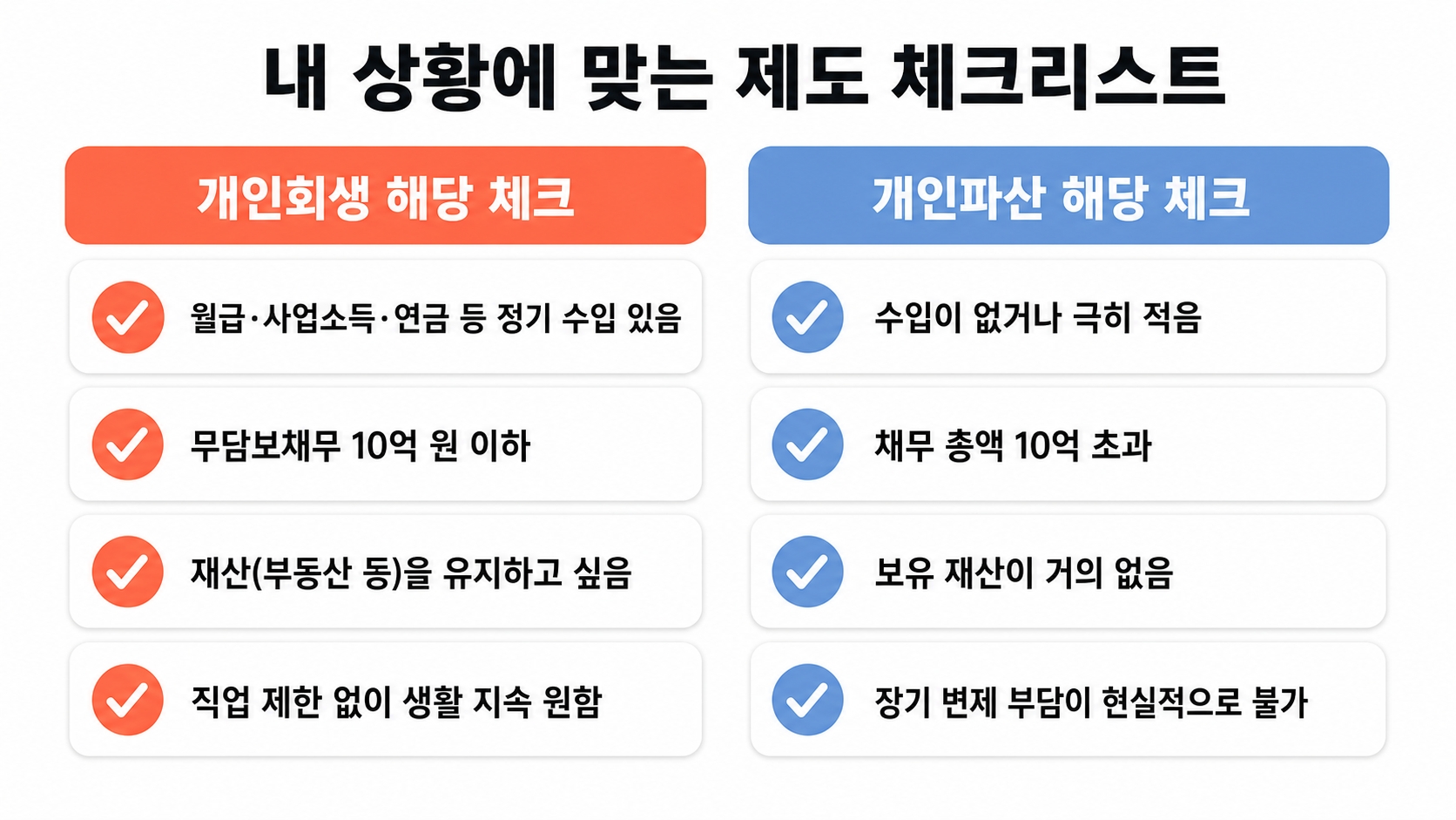 개인파산 vs 개인회생, 뭐가 다른 건가요? — 헷갈리는 두 제도 핵심 차이 5가지 핵심 정보 3