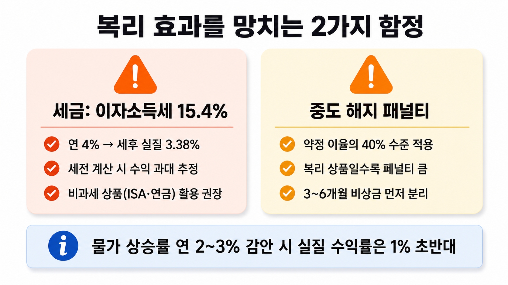 복리 저축으로 목돈 만들기, 숫자로 보면 완전히 다르게 보입니다 — 기간별 현실 시뮬레이션 핵심 정보 3