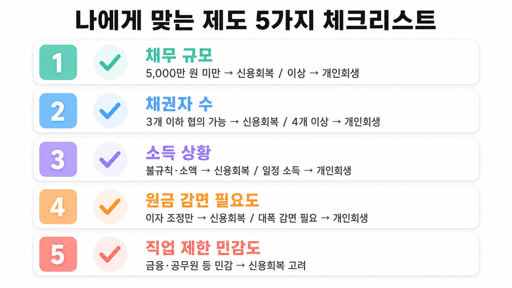 신용회복 vs 개인회생, 어떤 게 나에게 맞을까? — 상황별 선택 기준 5가지 체크리스트 핵심 정보 3