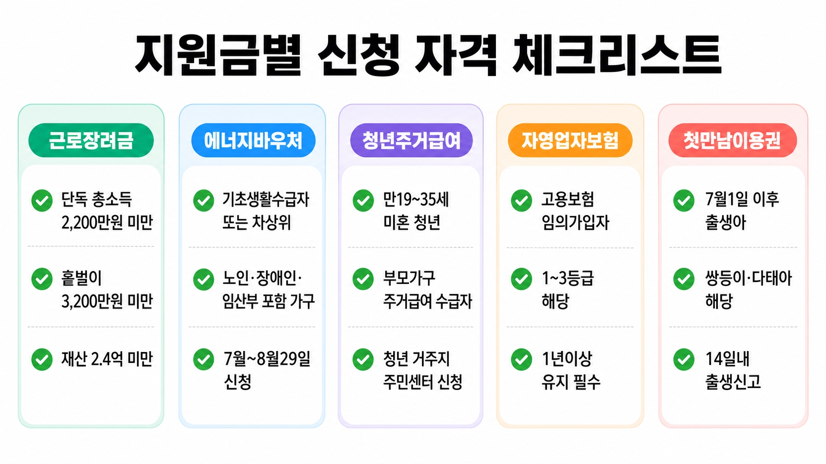 2026 하반기 달라지는 정부지원금 총정리 – 7월부터 신청 가능한 혜택 5가지 먼저 확인하세요 핵심 정보 3