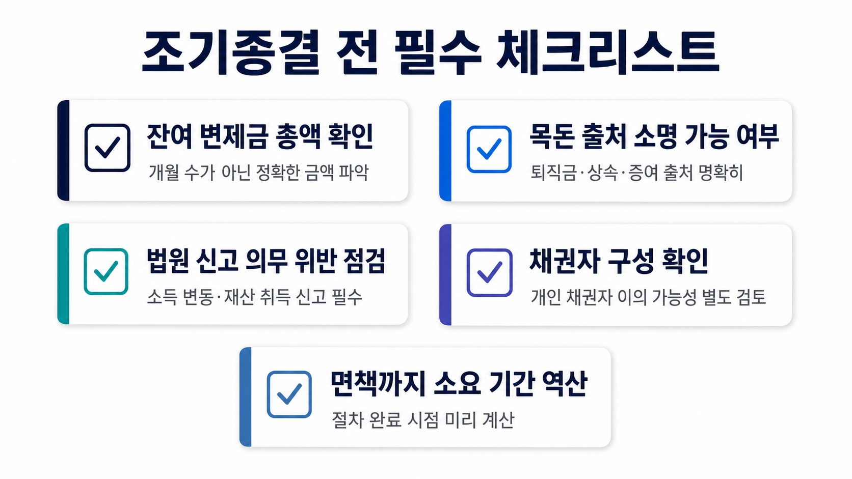 개인회생 기간 단축, 정말 가능한가요? — 조기종결 조건 4가지와 실패하는 이유 핵심 정보 3