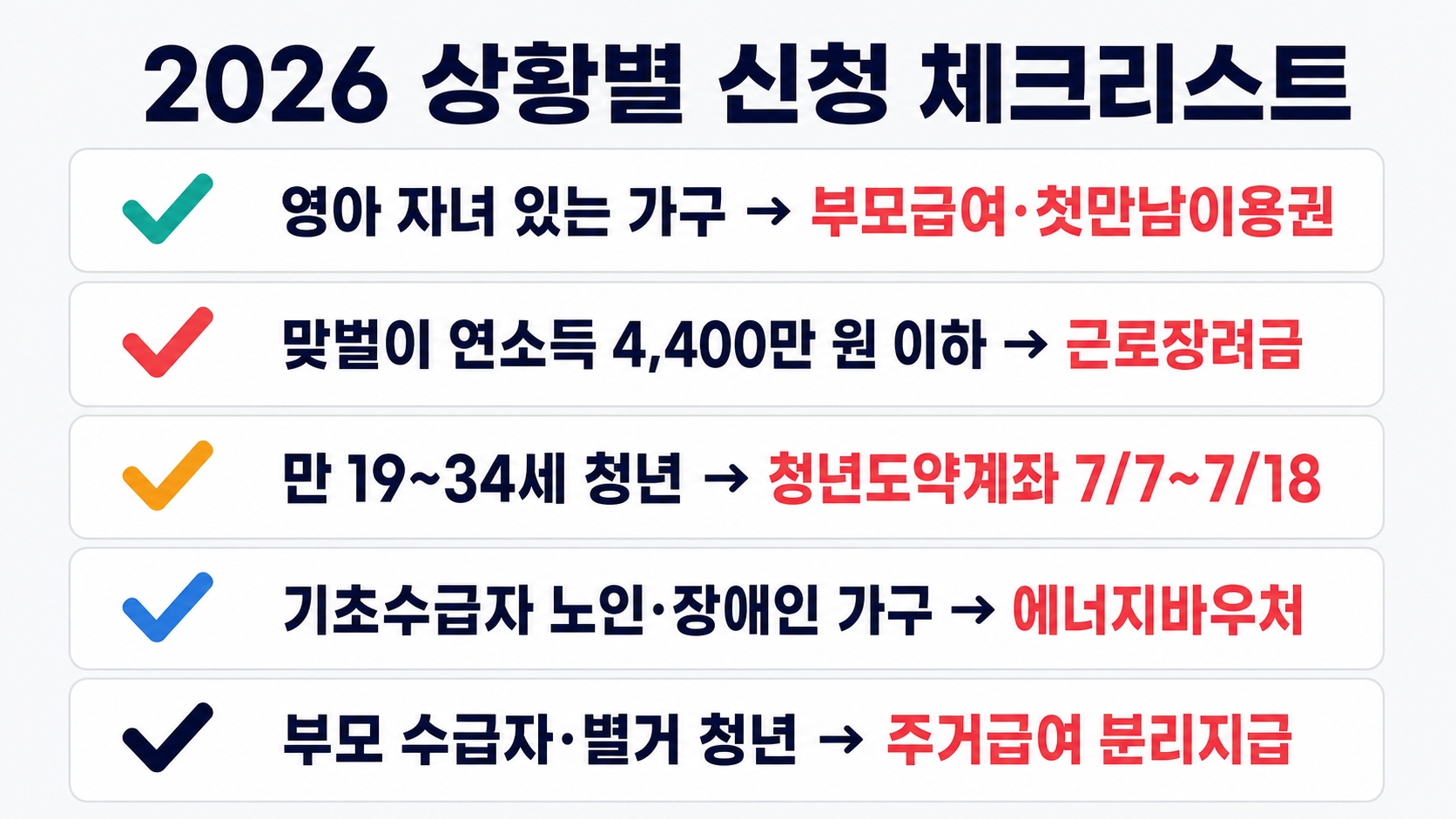 2026년 하반기 달라지는 정부지원금 총정리: 7월부터 신청 가능한 혜택 비교 핵심 정보 3